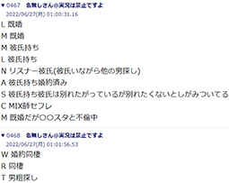 ホロメン既婚者リスト